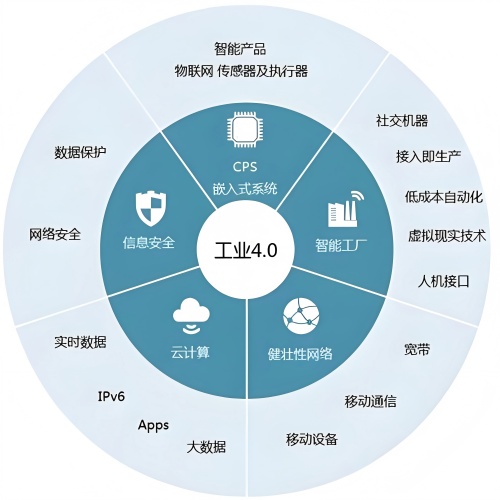 工业4.0(1).jpg