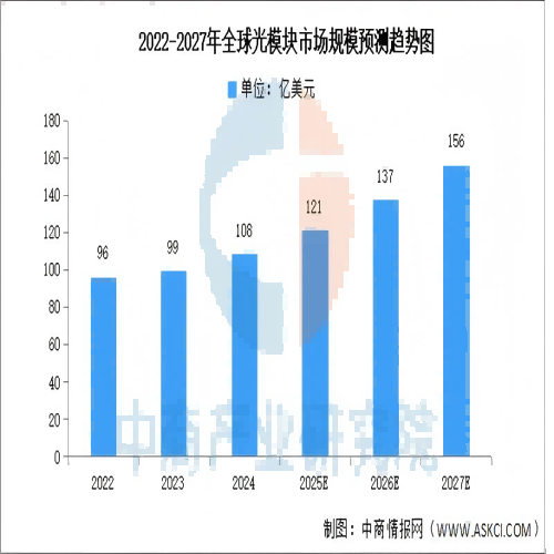 发展趋势(1).png