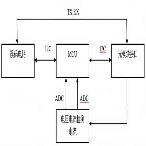 DDM功能原理图(1).jpg