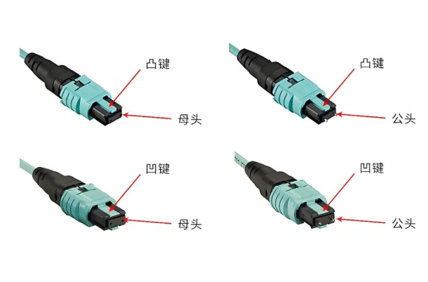 高密度布线核心：MPO 跳线全参数科普，芯数与光模块对应关系一次理清